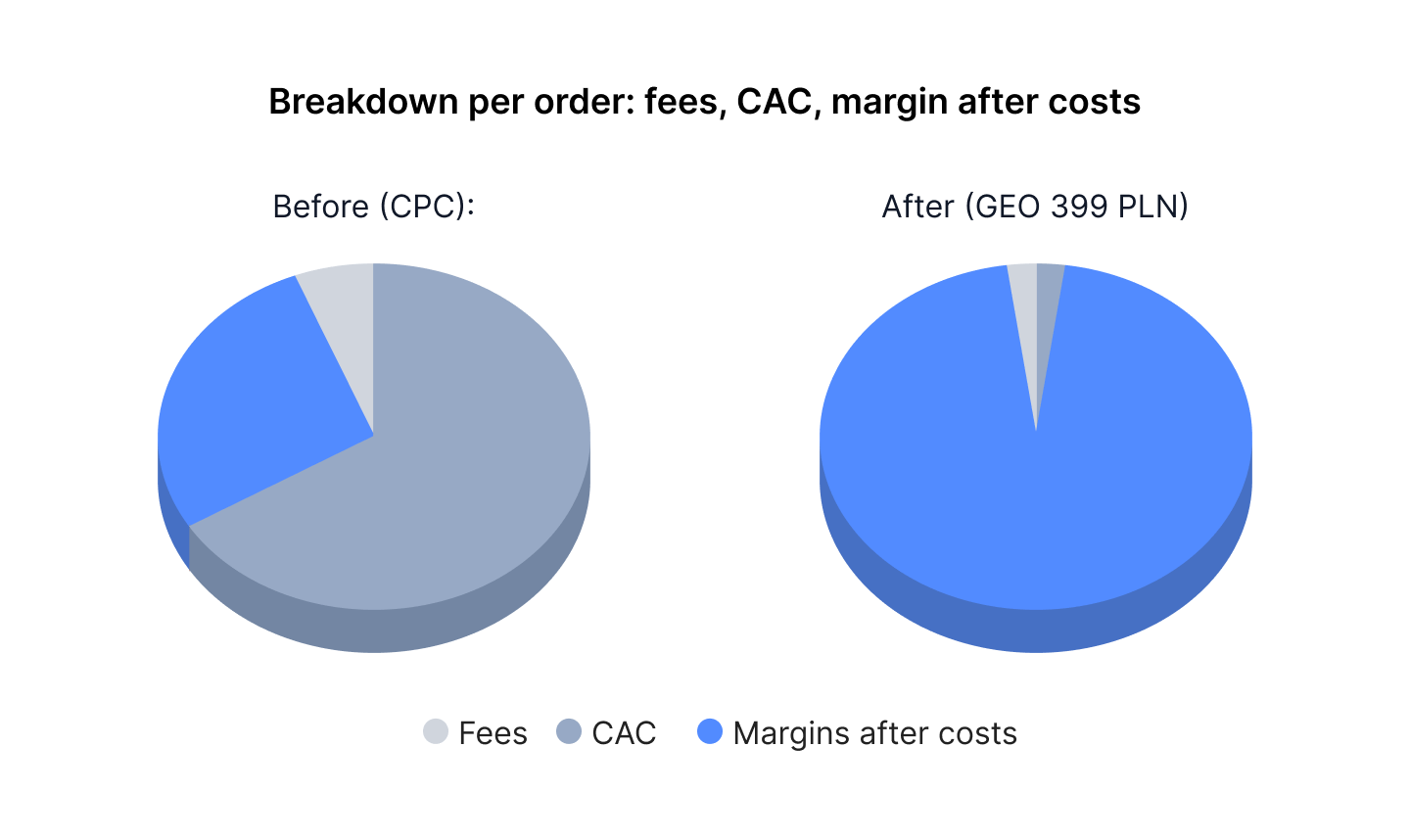 chart-cpc-vs-geo.png
