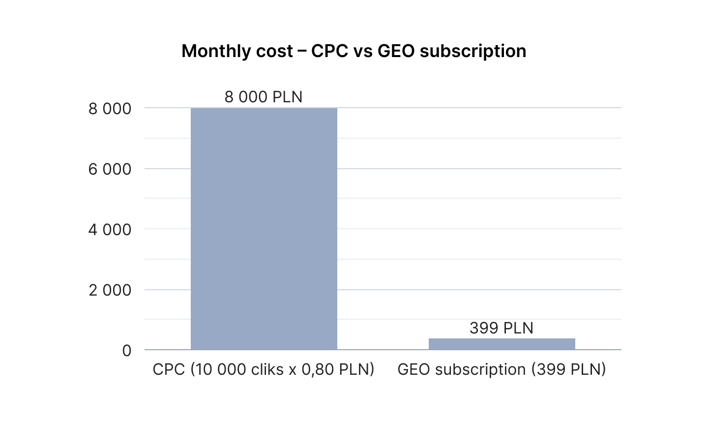 chart-cpc-vs-geo-cost.png