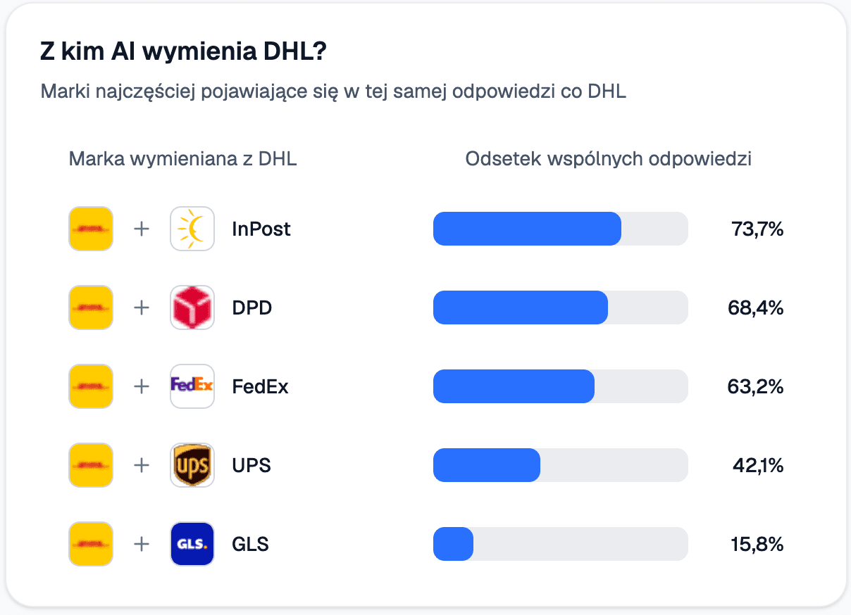dhl_ai_konkurencja.png