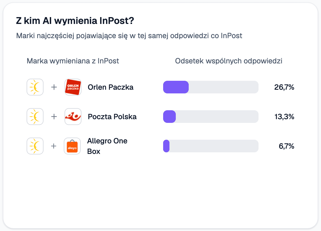 inpost_ai_konkurencja.png
