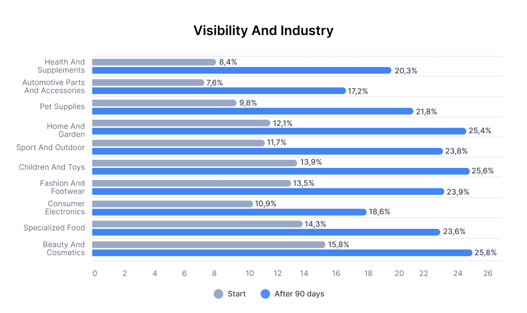 visibilty-industry.png