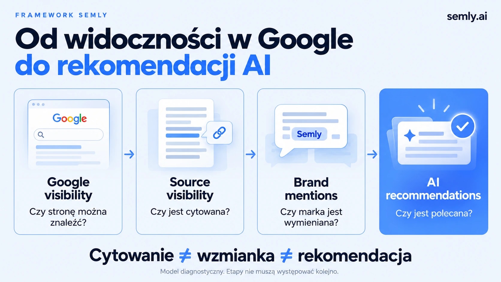 01-semly-framework-google-ai.webp