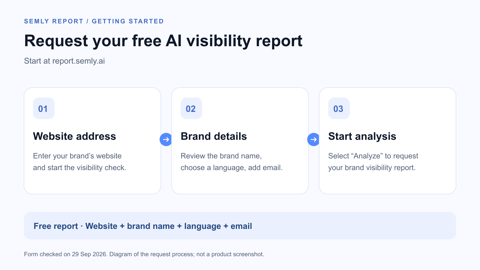 02-semly-report-workflow.png