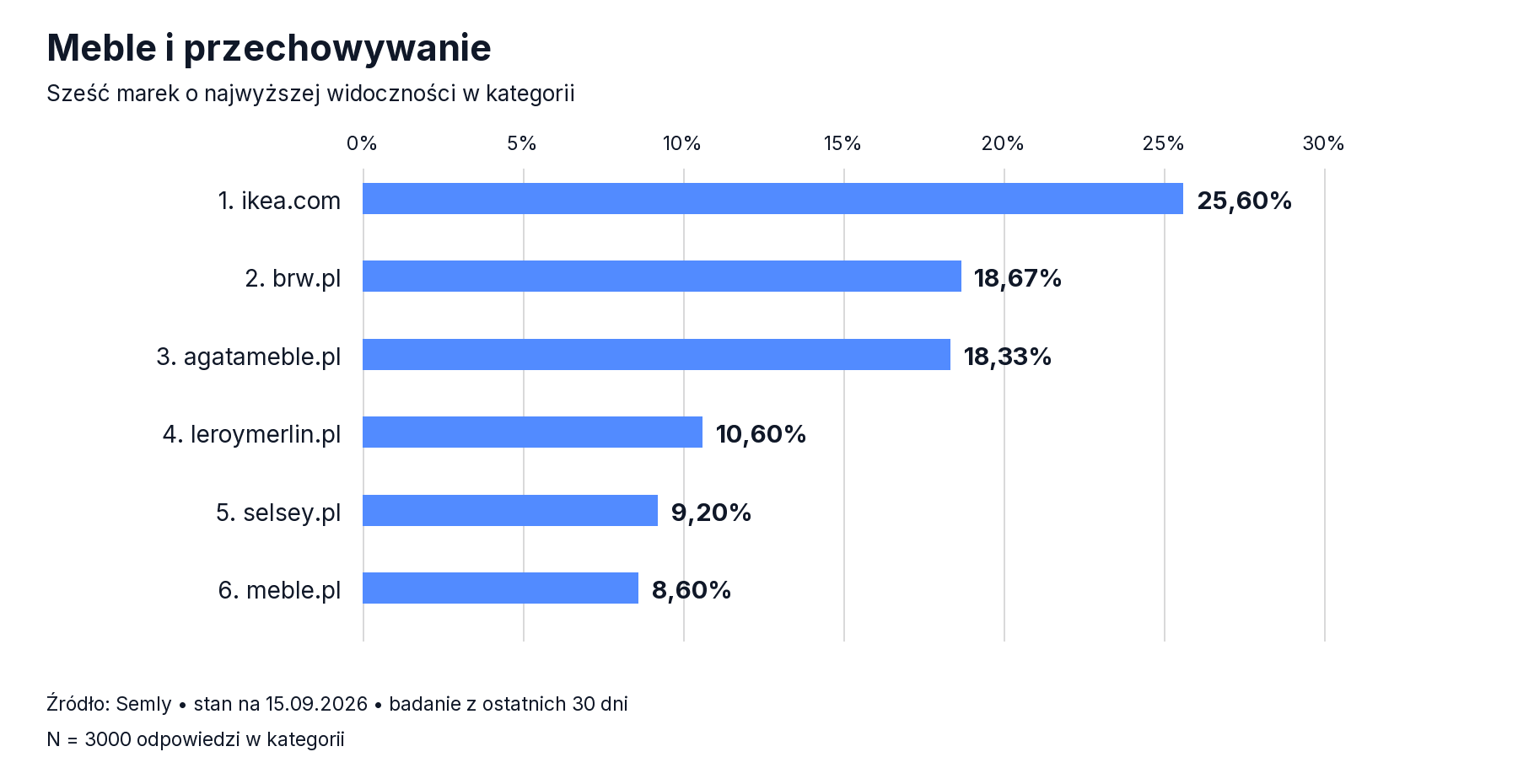 03-meble-i-przechowywanie.png