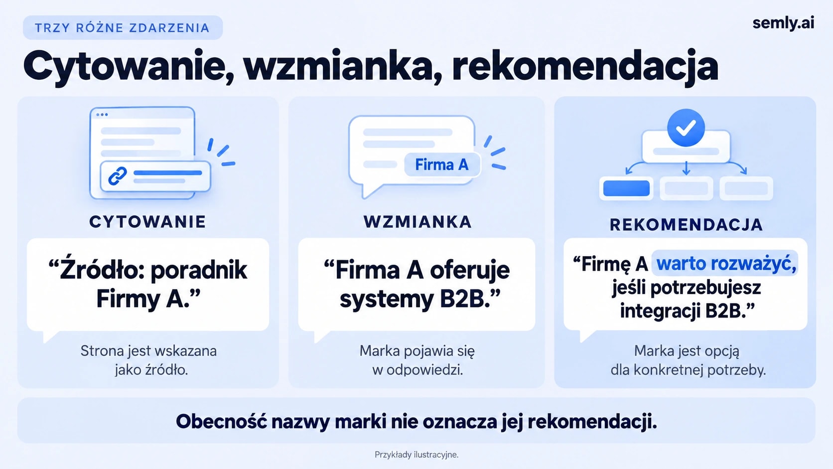 03-semly-cytowanie-wzmianka-rekomendacja.webp