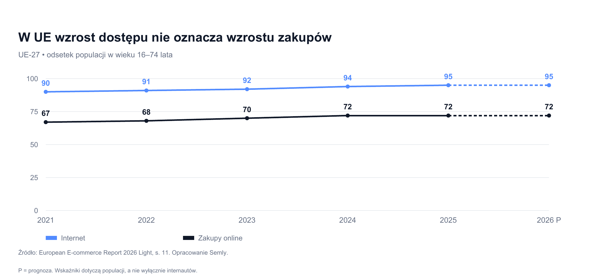 03_ue_adopcja.png