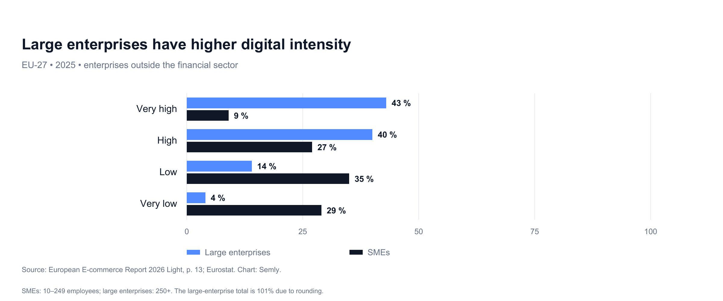 14_digital_intensity.png