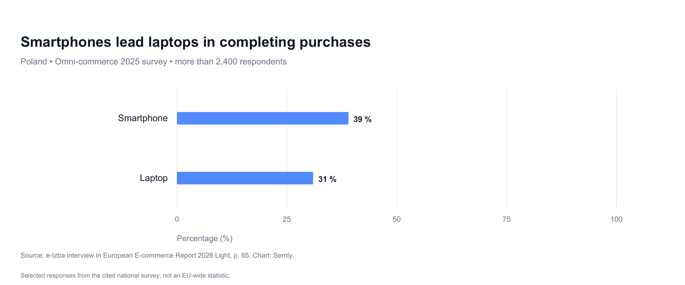 15_mobile_checkout.png