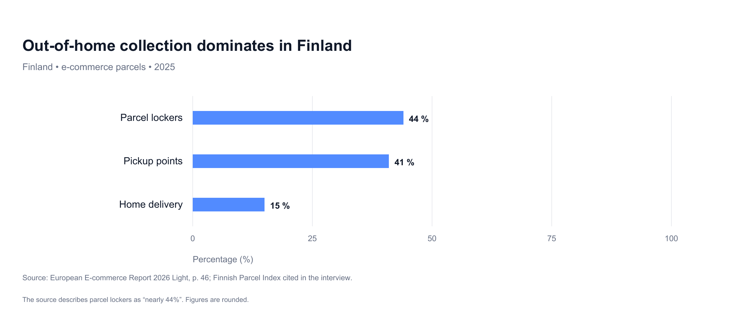18_finland_delivery.png