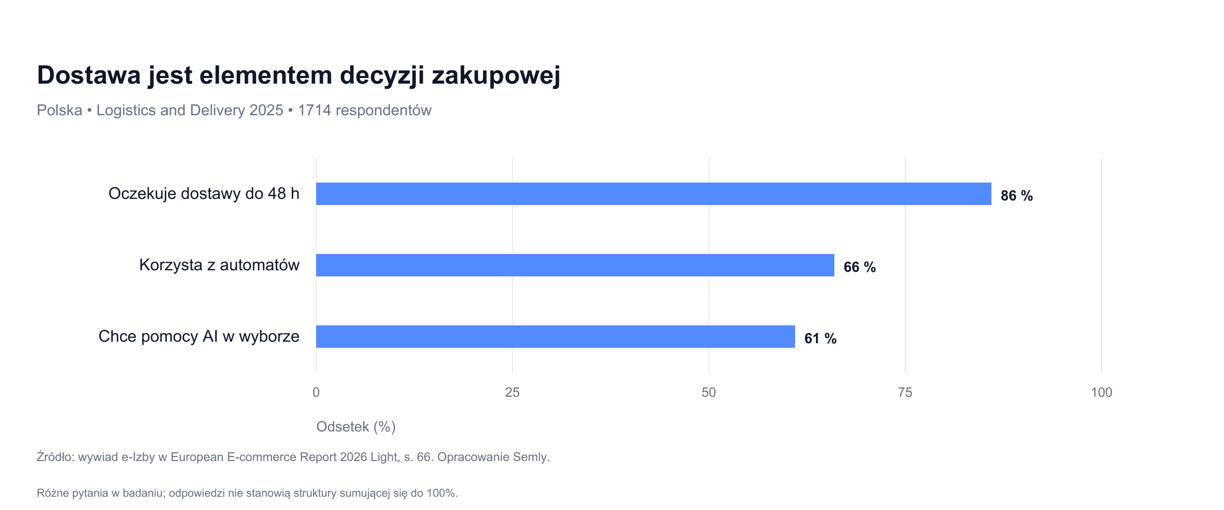 19_polska_dostawy.png