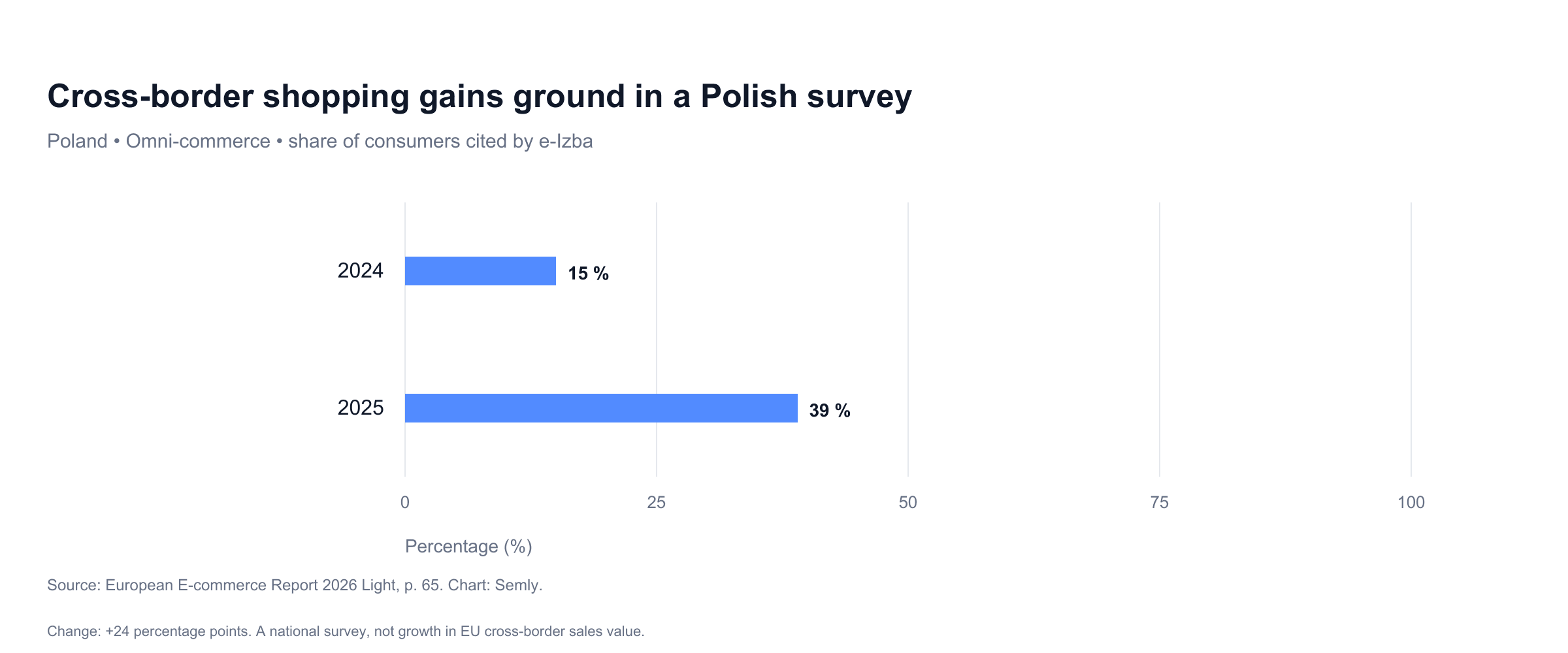 21_poland_crossborder.png
