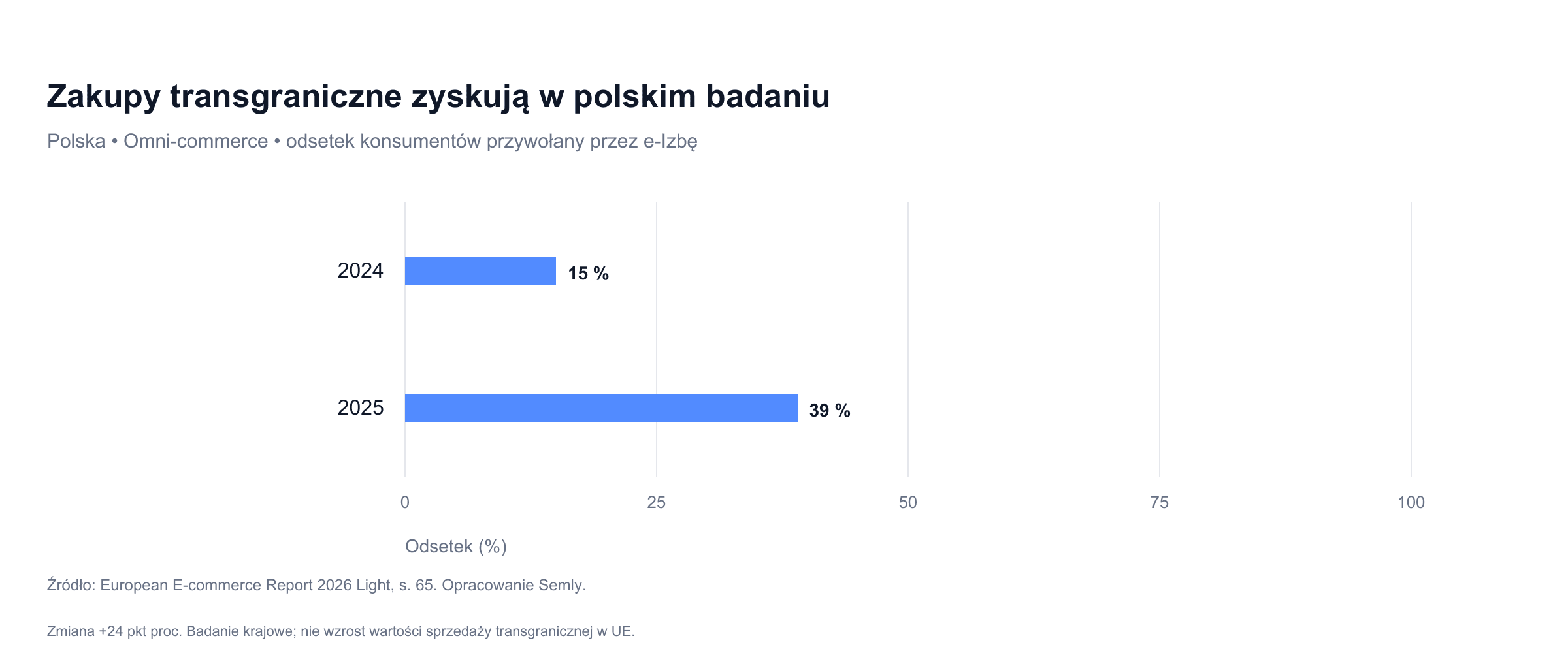 21_polska_crossborder.png