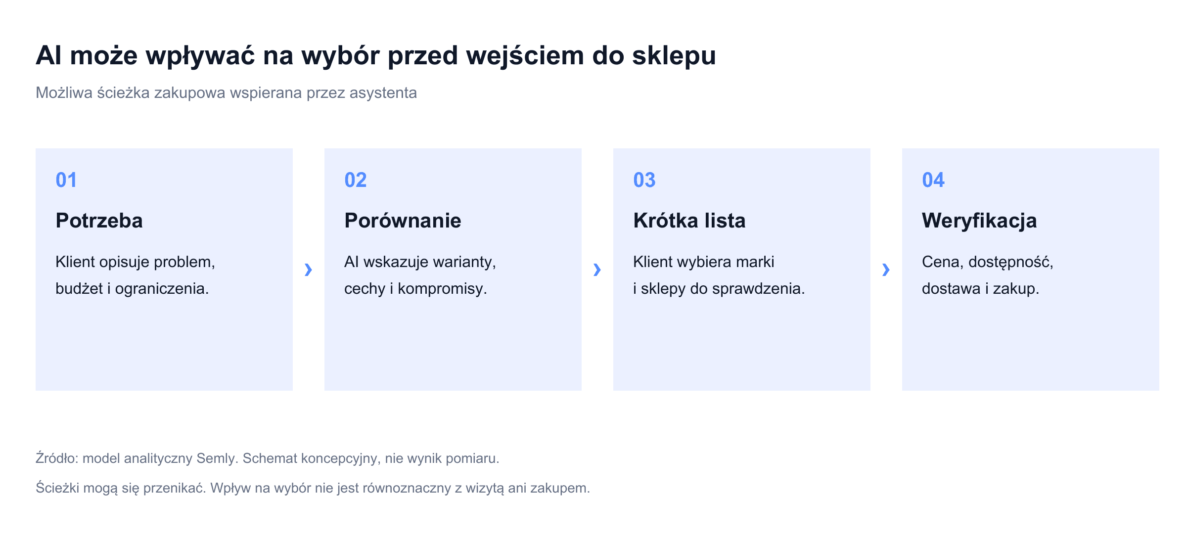 30_sciezka_wyboru.png