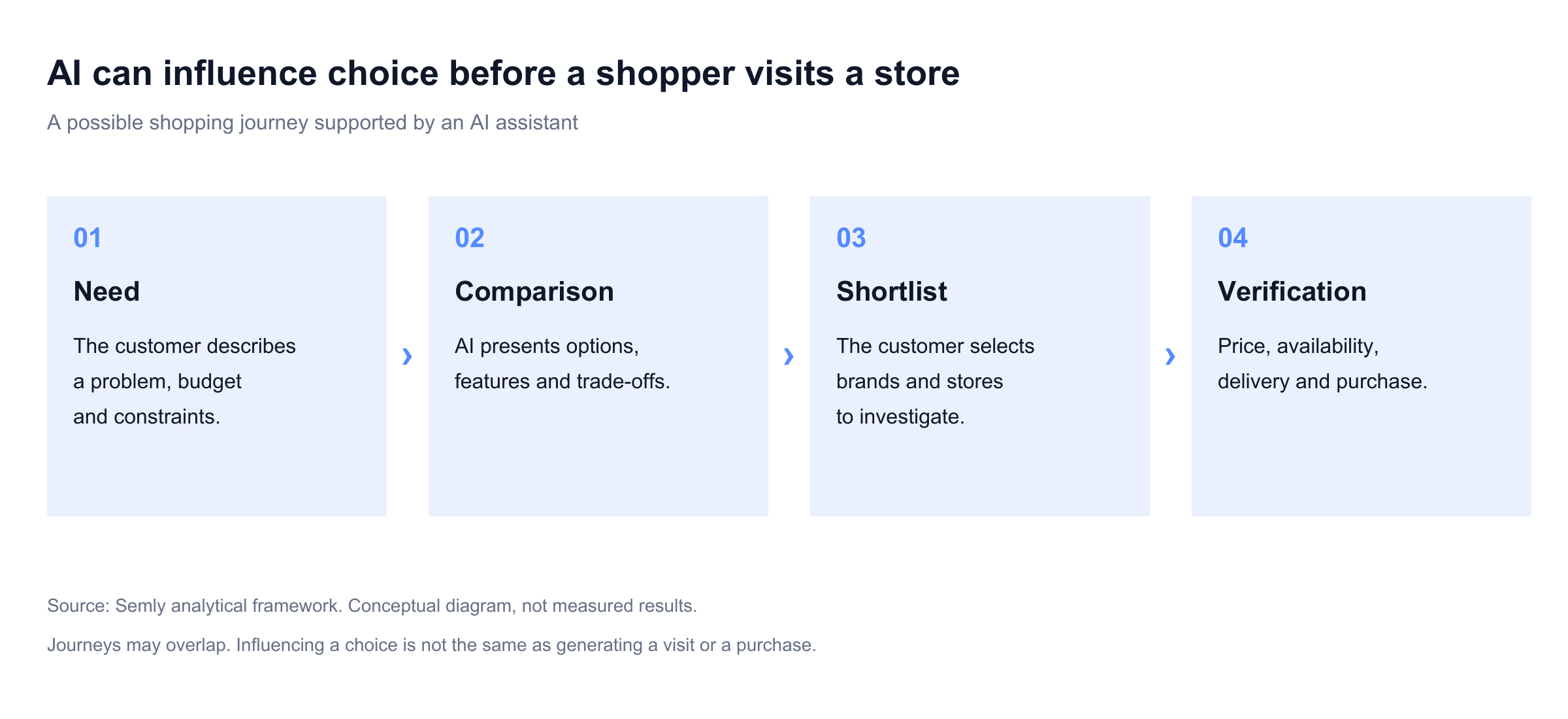 30_shopping_journey.png