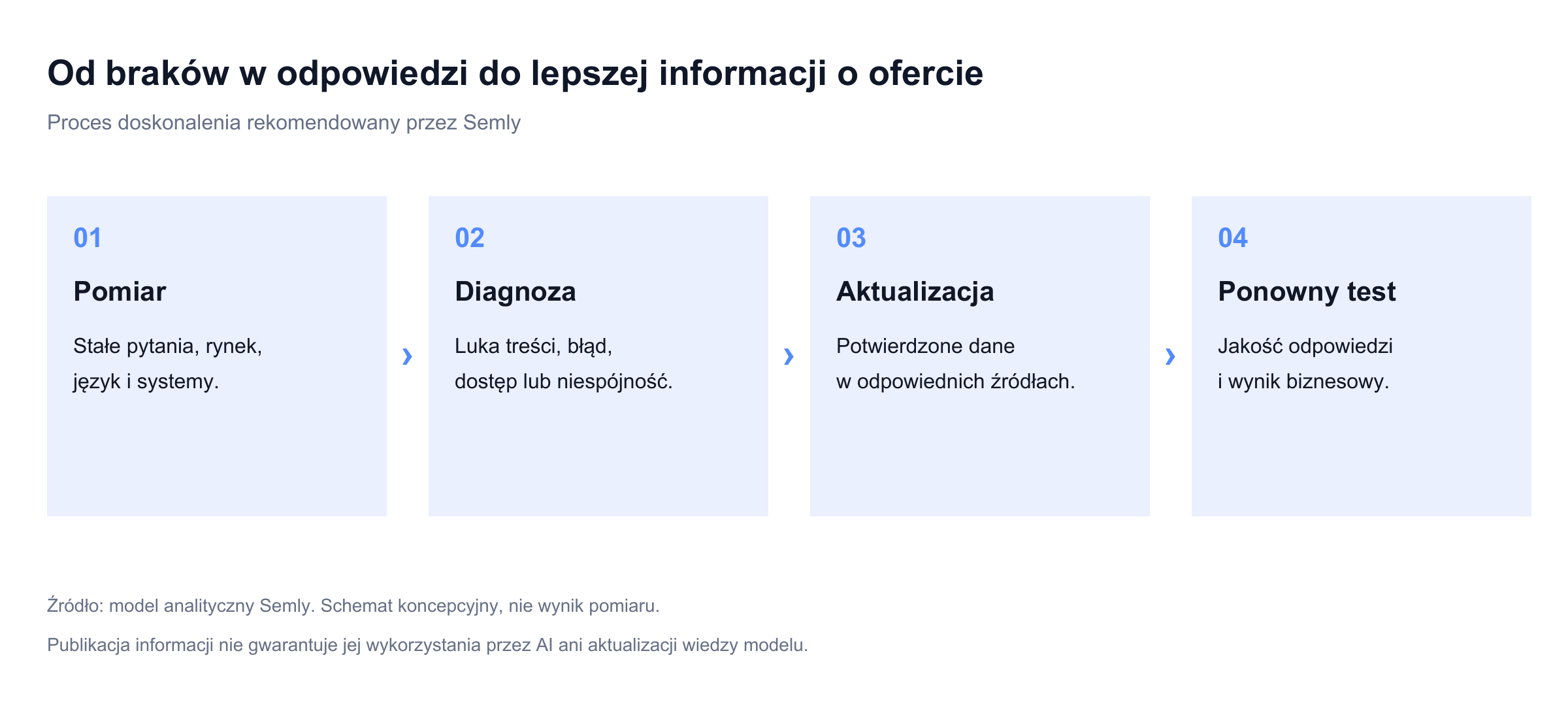 32_petla_poprawy.png