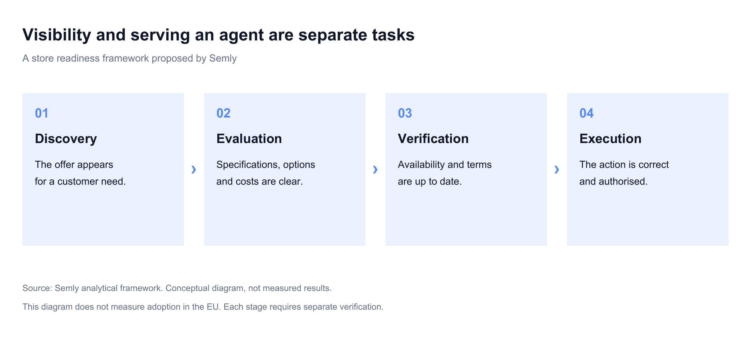 33_agent_readiness.png
