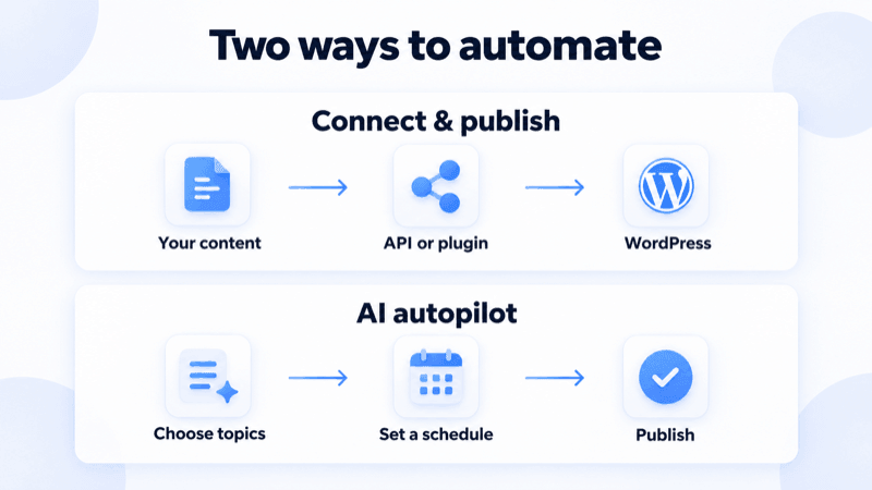 Public_article_wordpress.png