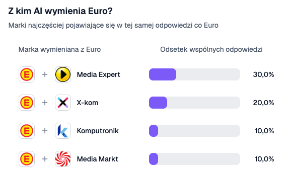 porownanie-euro_com_pl_vs_mediaexpert_euro.png