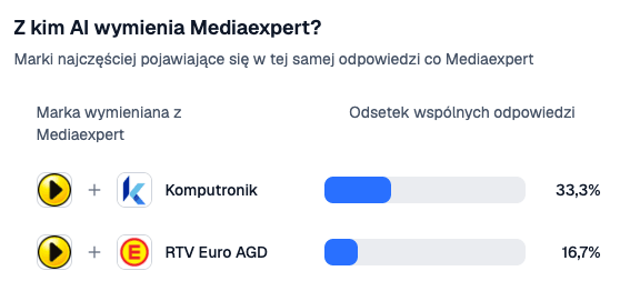 porownanie-euro_com_pl_vs_mediaexpert_mediaexpert.png
