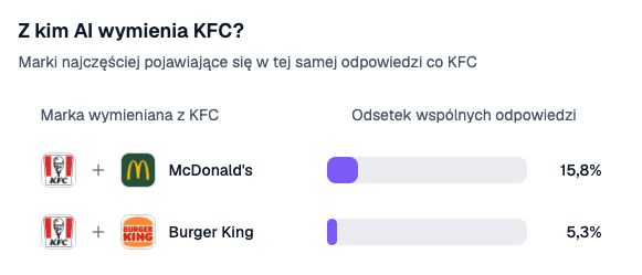 porownanie-marek_kfc.png