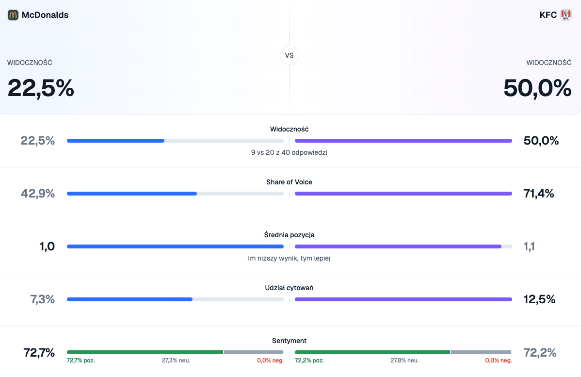 porownanie-marek_kfc_vs_mcdonald_raport.png