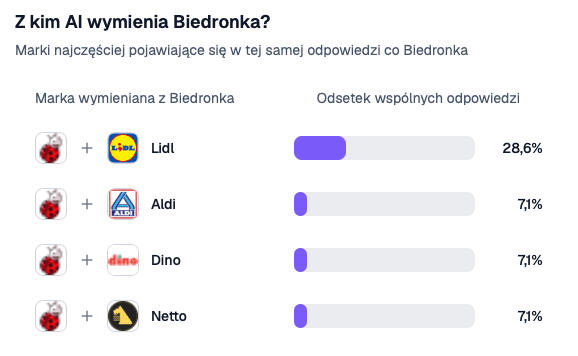 porownanie-marek_lidl_vs_biedronka_biedrokna.png