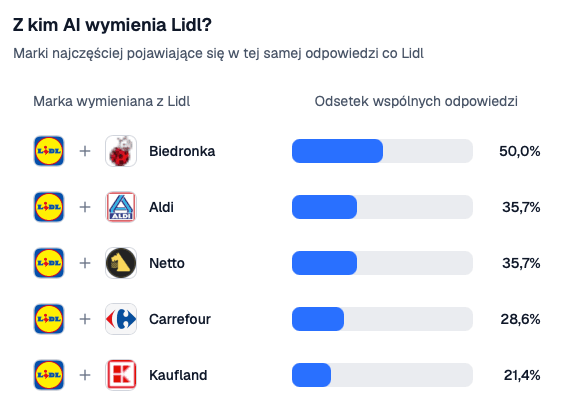 porownanie-marek_lidl_vs_biedronka_lidl.png