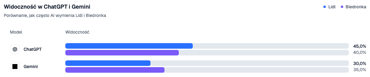 porownanie-marek_lidl_vs_biedronka_modele.png