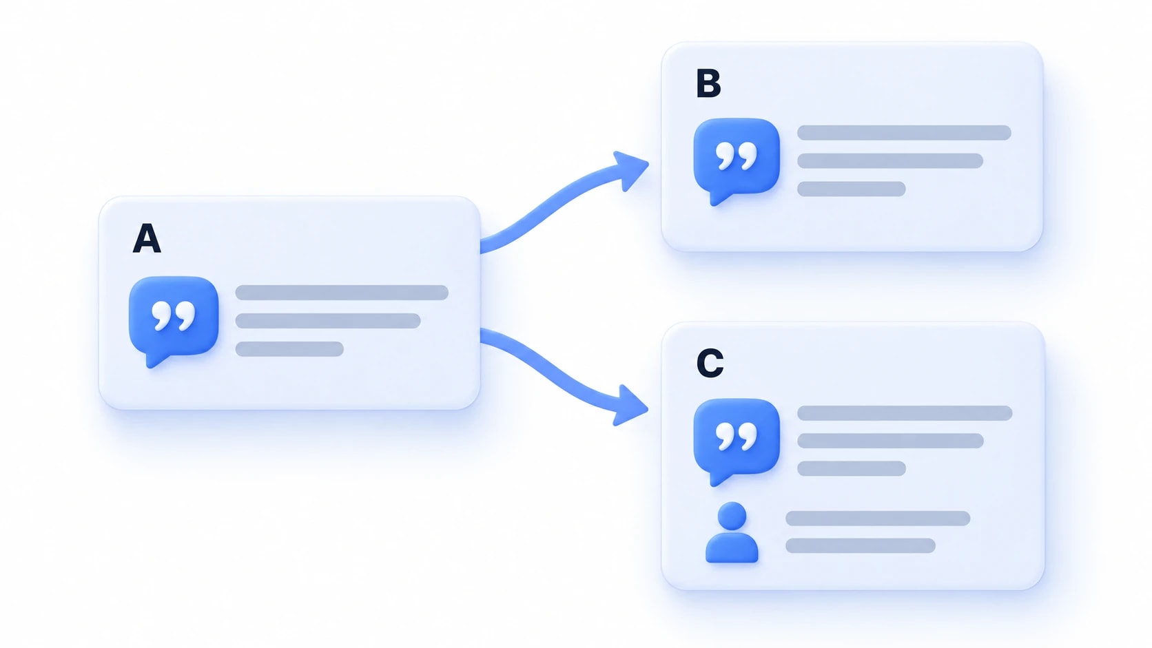 Hypothetical example: A publishes an interview, B reprints it, C adds its own interview. Assess shared material and new contributions separately.