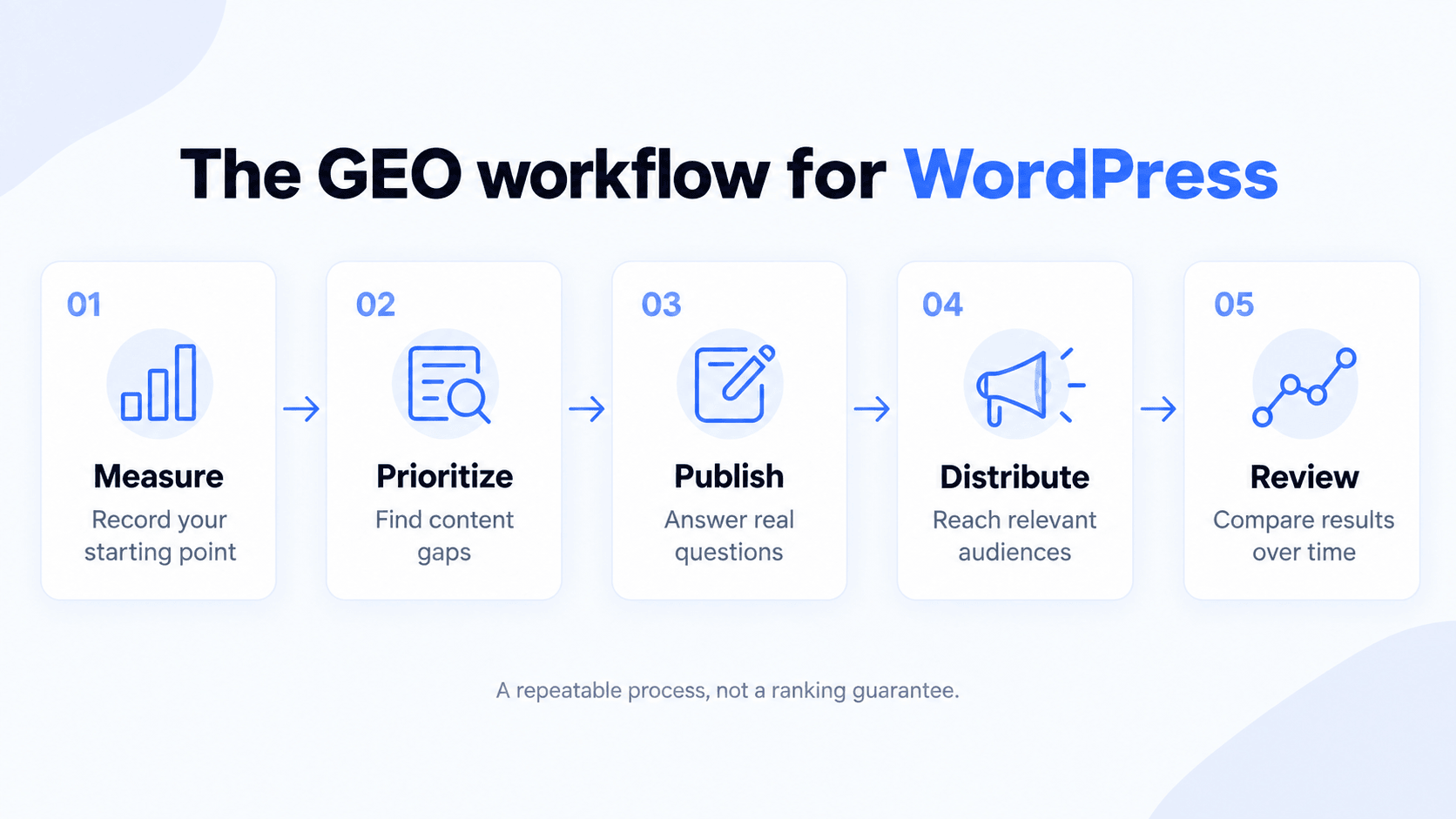 wordpress_geo_workflow.png