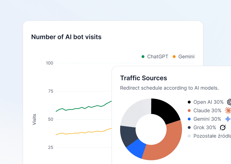 Monitoring widoczności w AI