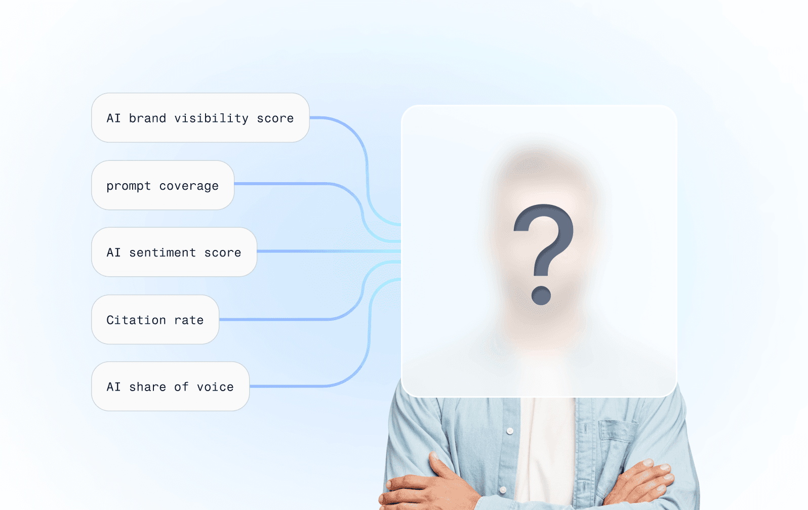 ask chatgpt why he doesn't recommend your brand